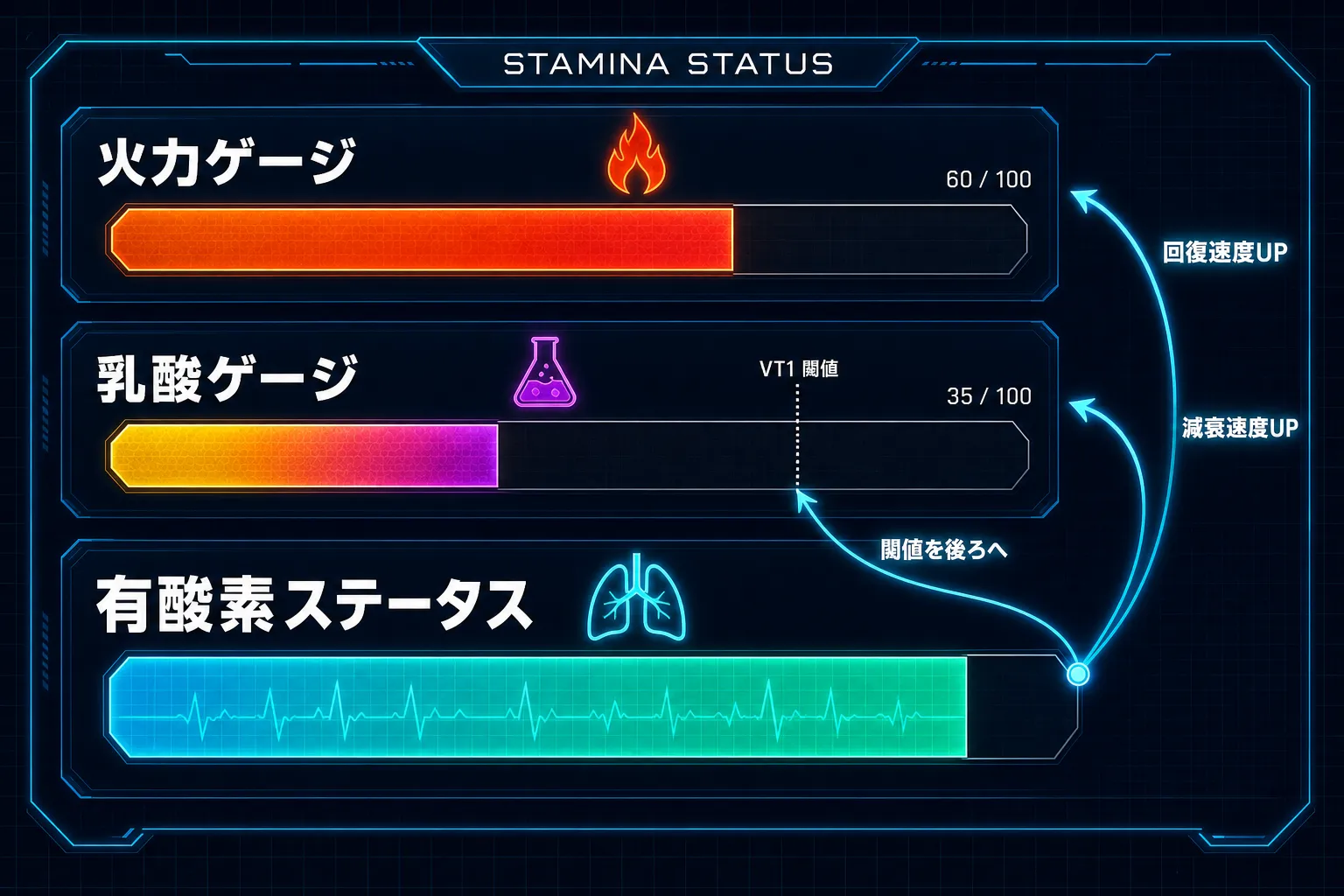 スタミナをゲームのステータス画面風に可視化した図